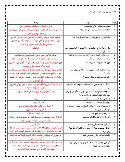 مجموعه پرسش و پاسخ درس 9 تا 15 پیام های آسمان هفتم