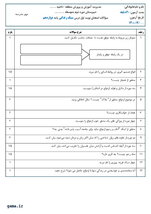 سوالات آزمون نوبت دوم مدیریت خانواده و سبک زندگی (پسران 1) دوازدهم دبیرستان دکتر چمران 1 | خرداد 1401