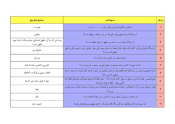 سؤالات طبقه‌بندی شده  ضمن خدمت (آزمون سوم پرتو عبادت ) فرهنگیان+پاسخ تشریحی | خرداد 1397