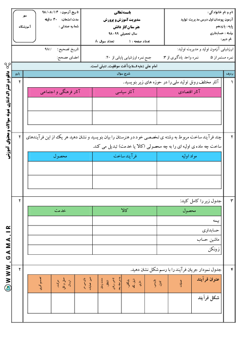 آزمون درس مدیریت تولید یازدهم | پودمان 1: تولید و مدیریت تولید