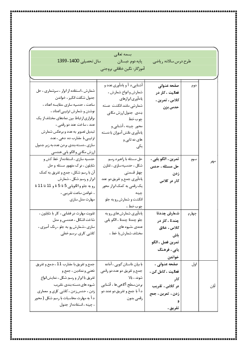 طرح درس سالانه ریاضی دوم دبستان 