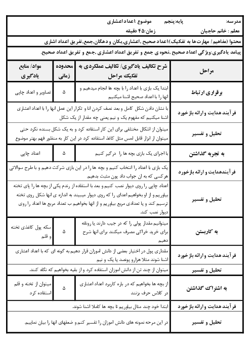 طرح درس فرم جیم ریاضی پنجم: اعداد اعشاری