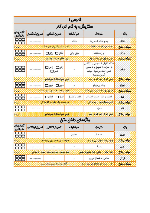 مترادف، هم خانواده و تمرین املای واژه های کتاب فارسی دهم | درس 1 تا 18