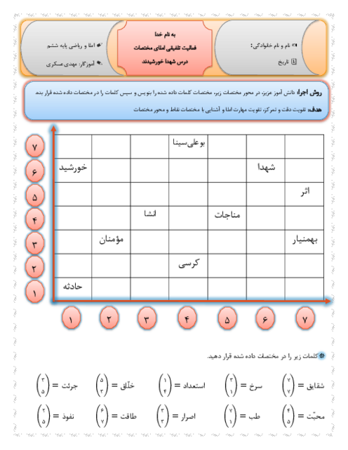 فعالیت تلفیقی املای فارسی و مختصات ریاضی