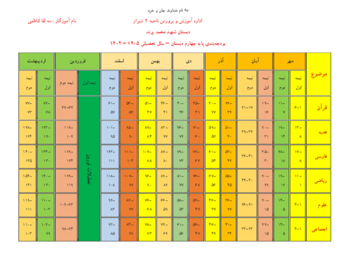 بودجه‌بندی سالانه دروس پایه چهارم دبستان سال تحصیلی 1405 – 1404