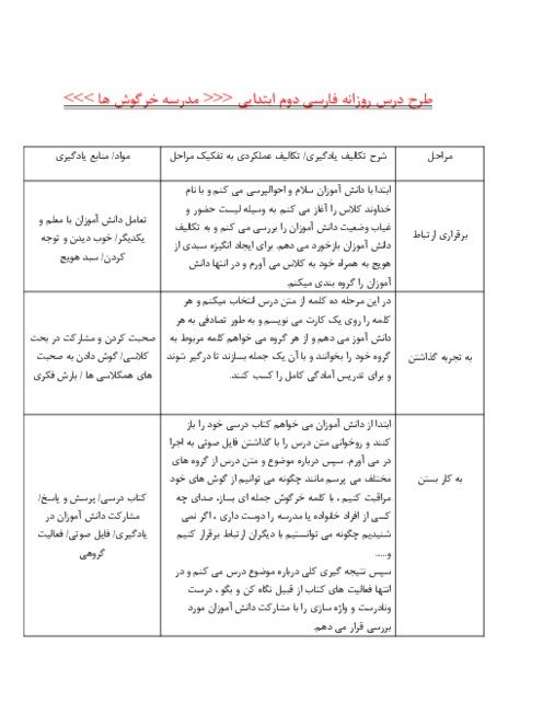 طرح درس روزانه فارسی دوم ابتدایی | درس 4: مدرسه‌ی خرگوش ها