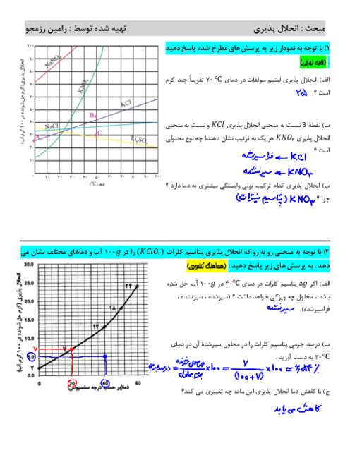 نمونه سوالات امتحانی انحلال پذیری (فصل 3 شیمی دهم)