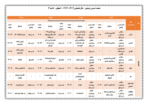 طرح درس و بودجه بندی سالانه کل دروس پایه پنجم سال تحصیلی 1404-1403