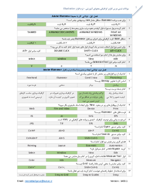 تمام سوالات تستی نرم افزار Illustrator