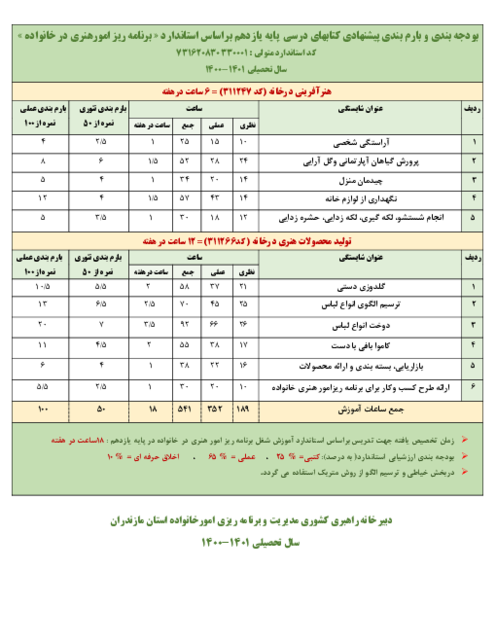 بودجه بندی و بارم بندی کتاب برنامه ریز امور هنری در خانواده پایه یازدهم شاخه کاردانش 