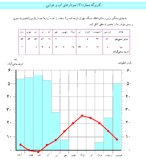 پاسخ کاربرگه‌ شماره 7 مطالعات اجتماعی هفتم | نمودارهای آب و هوایی