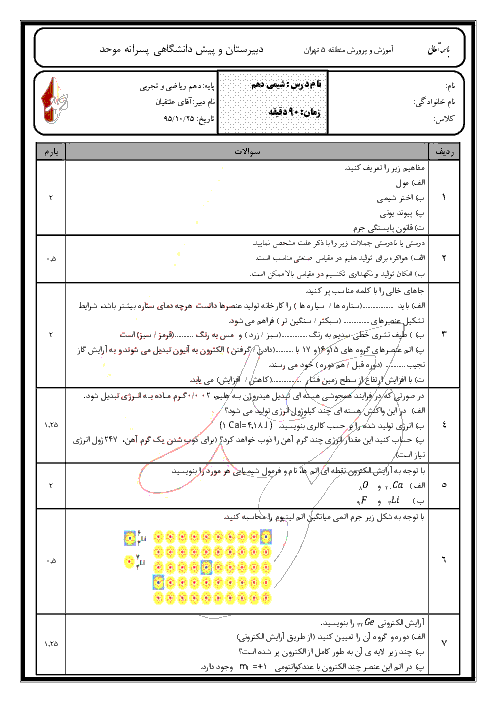 سوالات و پاسخ امتحان نوبت اول شیمی (1) پایۀ دهم دبیرستان پسرانۀ موحد تهران | دی 95
