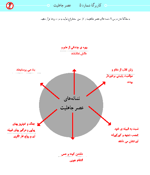 پاسخ کاربرگه‌ شماره 5 مطالعات اجتماعی هشتم | عصر جاهلیت