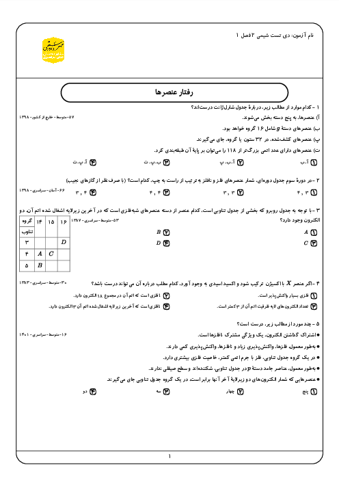 مجموعه سوالات تستی شیمی کنکور سراسری 10 سال اخیر | یازدهم | فصل 1