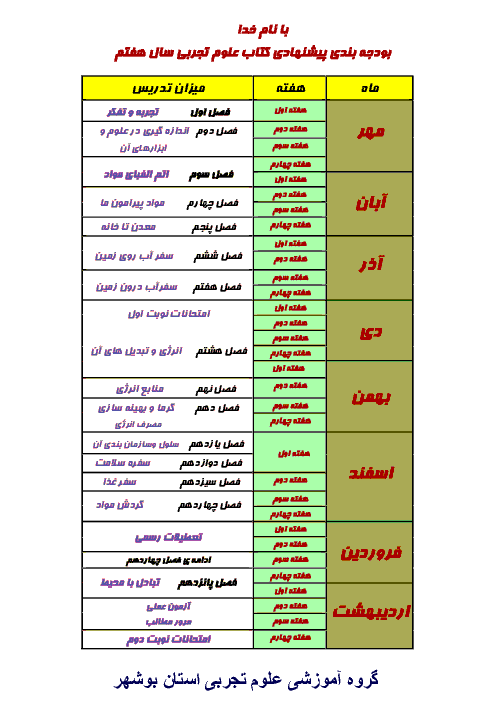 بودجه بندی پیشنهادی کتاب علوم تجربی هفتم و هشتم و نهم ( جدید)