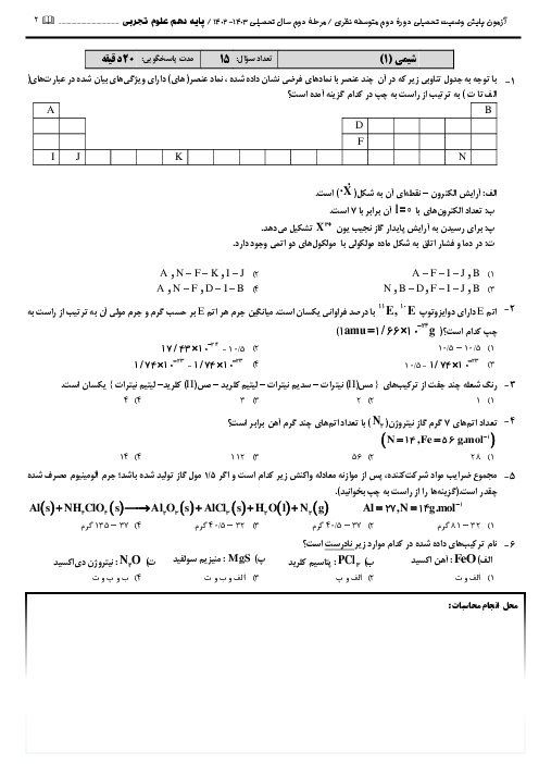 آزمون پایش وضعیت تحصیلی پایه دهم تجربی استان خراسان رضوری | اسفند 1402