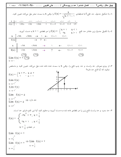 مجموعه سوالات پاسخ دار ریاضی (2) یازدهم | فصل 6: حد و پیوستگی