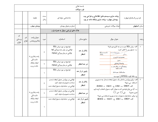 آزمون تئوری پیاده سازی سیستم‌های اطلاعاتی و طراحی وب یازدهم | پودمان 4: پیاده‌سازی پایگاه داده در وب (واحد یادگیری 5 و 6)