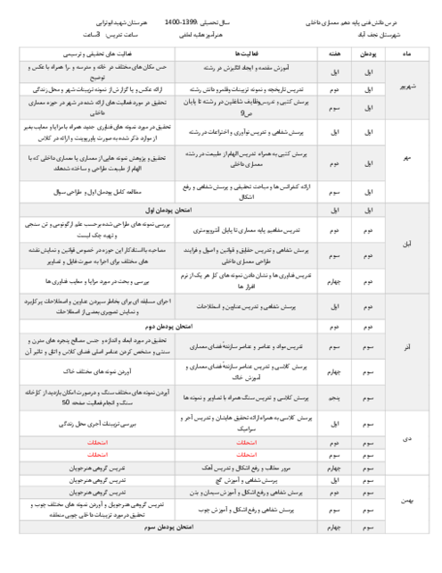 طرح درس سالانه دانش فنی پایه دهم رشته معماری داخلی
