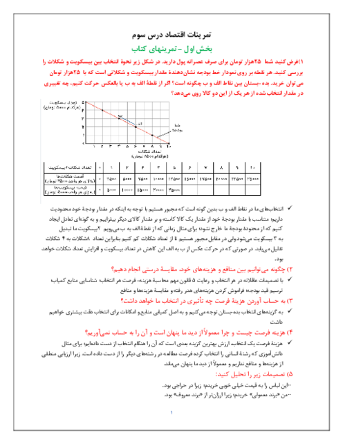 حل تمرینات کتاب و نمونه سوالات شبه نهایی درس 3 اقتصاد دهم انسانی | اصول انتخاب درست