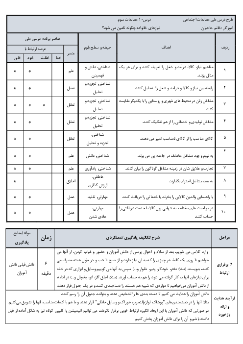 طرح درس مطالعات اجتماعی سوم ابتدائی | درس 10: تأمین نیازهای خانواده