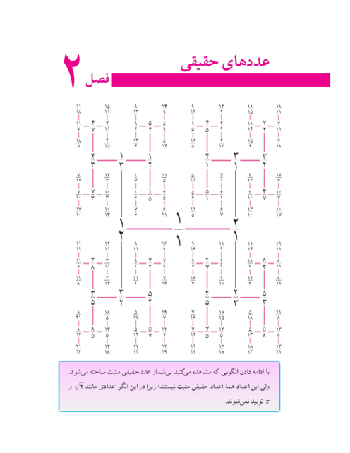 راهنمای گام به گام فصل دوم ریاضیات تکمیلی مدارس سمپاد پایه نهم