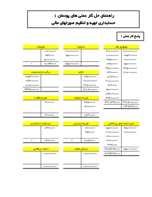 حل کامل کارعملی های پودمان 1 حسابداری تهیه و تنظیم صورتهای مالی 