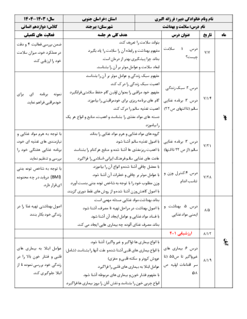 طرح درس سالانه درس سلامت و بهداشت پایه دوازدهم