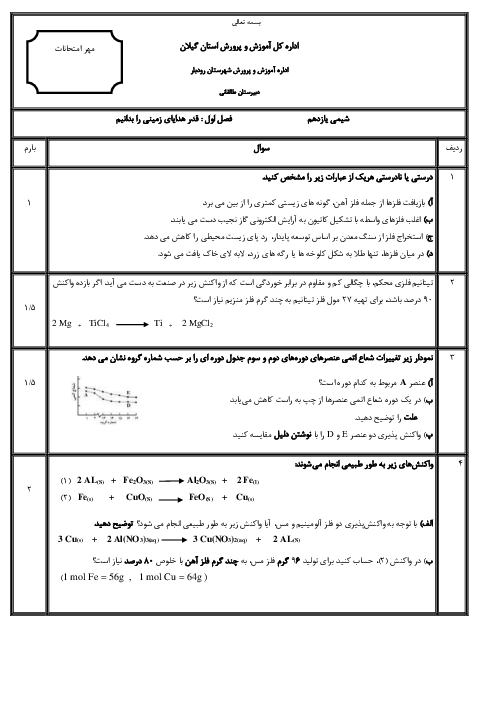 سوالات امتحانی فصل 1 شیمی یازدهم