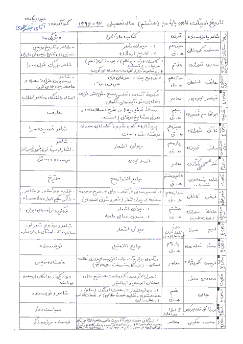 تاریخ ادبیات فارسی هشتم | به تفکیک هر درس