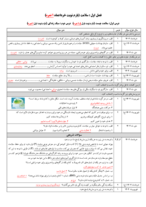 سؤالات درس به درس امتحانات نهایی سلامت و بهداشت دوازدهم (سه دوره خرداد و دیماه 1404)