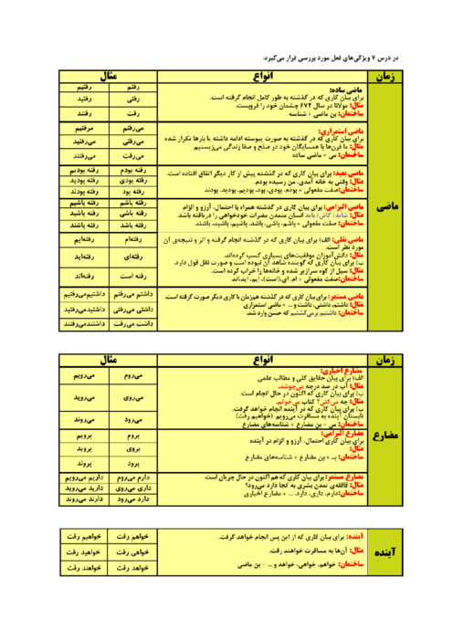 ساختمان فعل ماضی و مضارع