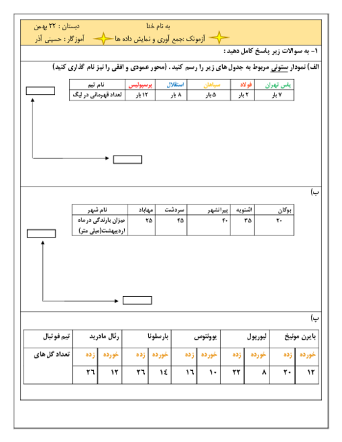 آزمونک ریاضی پنجم دبستان 22 بهمن سردشت | جمع آوری و نمایش داده ها