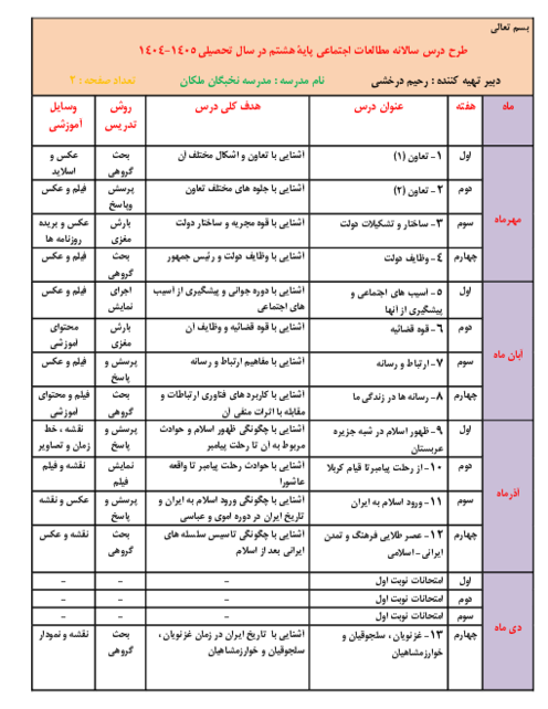طرح درس سالانه مطالعات اجتماعی پایۀ هشتم در سال تحصیلی 1405-1404
