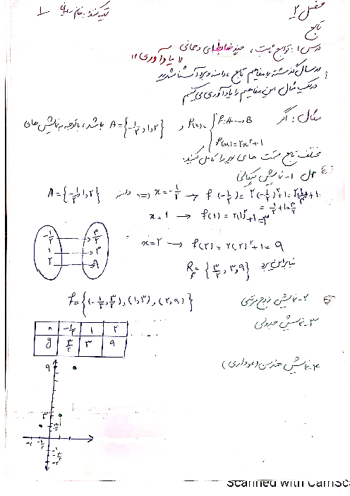 جزوه آموزشی دست نویس ریاضی و آمار (2) یازدهم | فصل 2: تابع