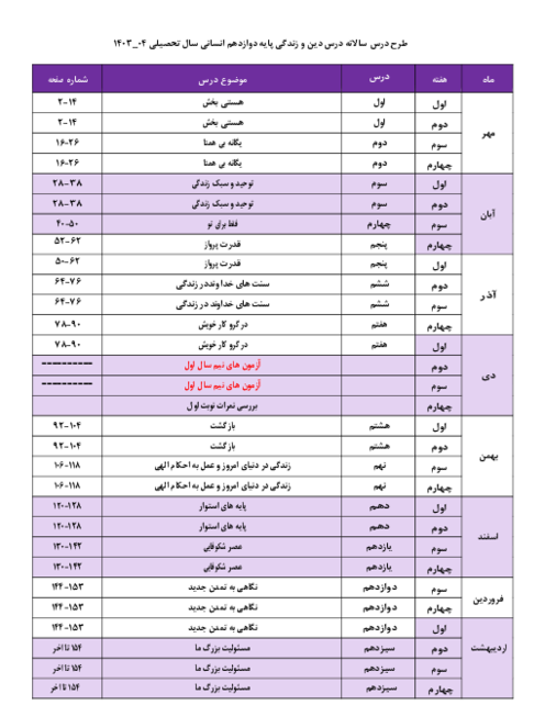 طرح درس سالانه دین و زندگی (3) پایه دوازدهم انسانی