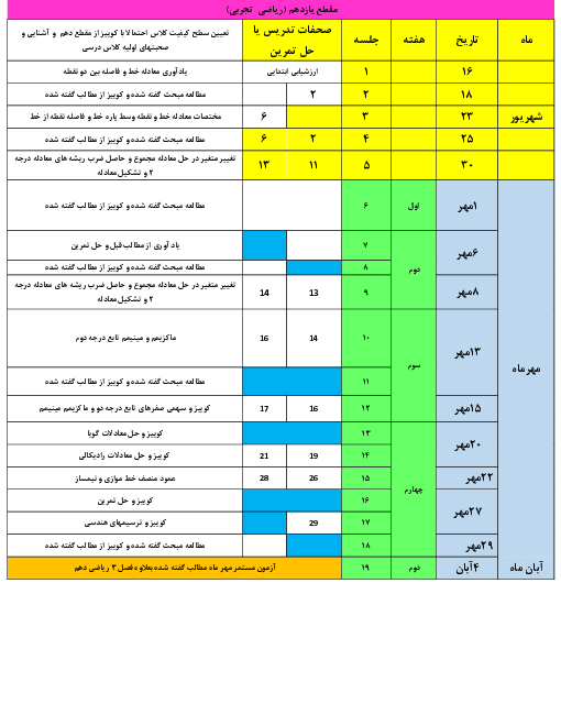 طرح درس سالانه ریاضی 2