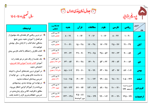 جدول بودجه بندی دروس پایه پنجم ابتدایی سال تحصیلی 1405 - 1404