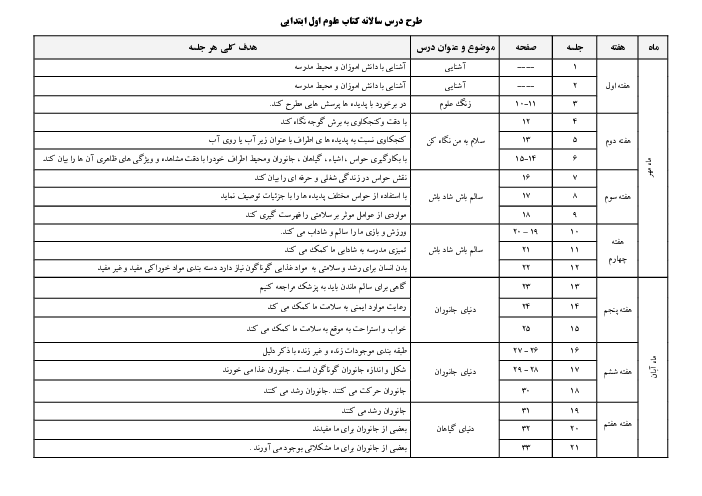 طرح درس سالانه علوم تجربی اول دبستان ابرار | درس 1 تا 14