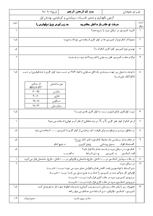 آزمون نگهداری و تعمیر تاسیسات سرمایشی و گرمایشی | پودمان 1: نصب و راه اندازی کولرگازی پنجره‌ای