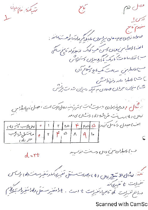 جزوه آموزشی دست نویس ریاضی و آمار (1) دهم انسانی | فصل 2: تابع