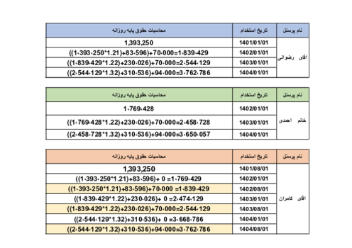 حل تمرین پودمان 2 کار عملی 1 درس حسابداری حقوق و دستمزد