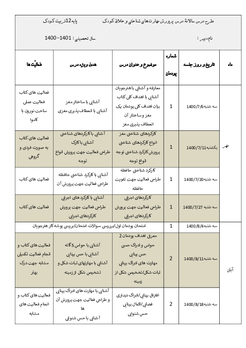 طرح درس سالانه درس پرورش مهارت‌های شناختی و خلاق کودک دوازدهم