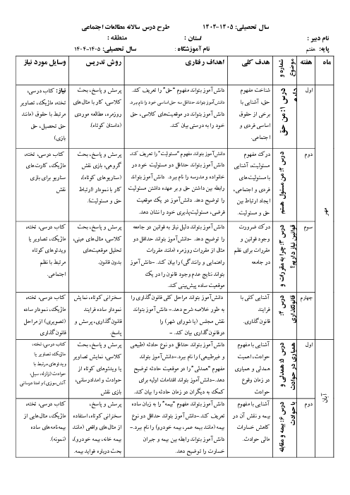 طرح درس سالانه مطالعات هفتم 