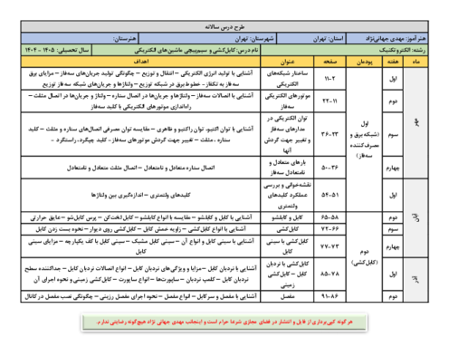 طرح درس سالانه کابل‌کشی و سیم‌پیچی ماشین‌های الکتریکی رشته الکتروتکنیک