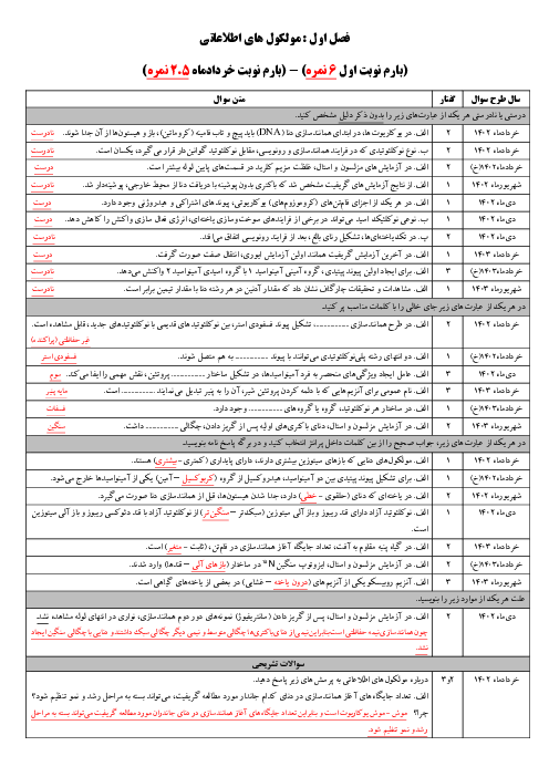 مجموعه سوالات امتحانات نهایی زیست شناسی دوازدهم | پنج دوره خرداد و شهریور داخل و خارج کشور