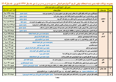 مجموعه سئوالات طبقه بندی شده امتحانات نهایی تاریخ 3 دوازدهم انسانی  به صورت درس به درس | دیماه 1397 تا شهریور 1403