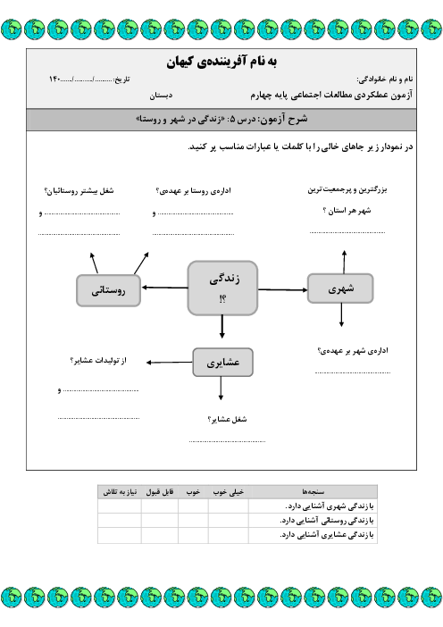 آزمون‌های عملکردی فصل دوم (درس 5 تا 7) مطالعات اجتماعی پایه چهارم 