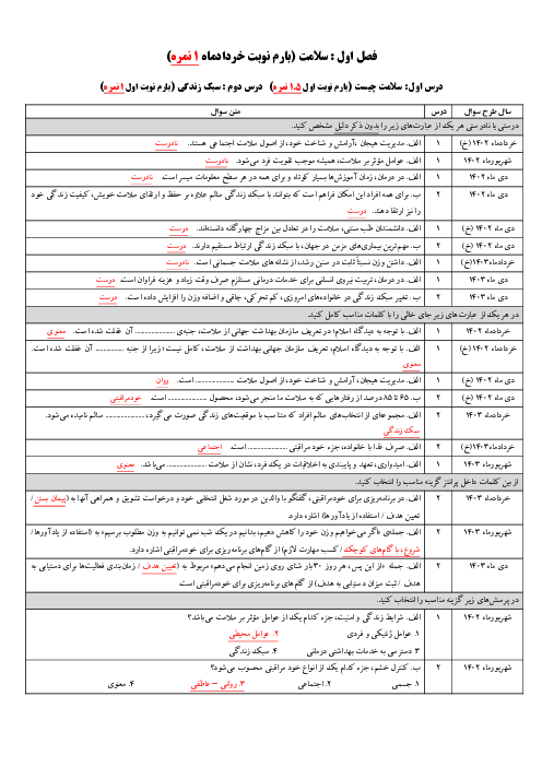 سؤالات درس به درس امتحانات نهایی سلامت و بهداشت دوازدهم (خرداد 1402 تا دی 1403)