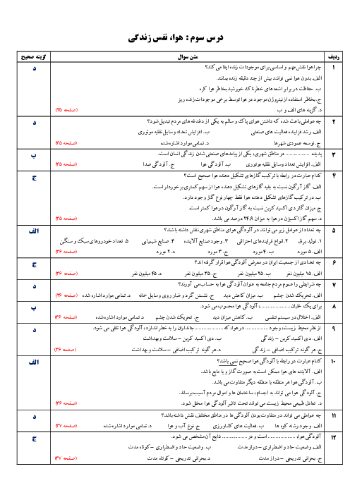 آزمون تستی انسان و محیط زیست یازدهم | درس 3: هوا، نَفَسِ زندگی